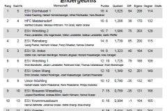 B_Bezirk_2018