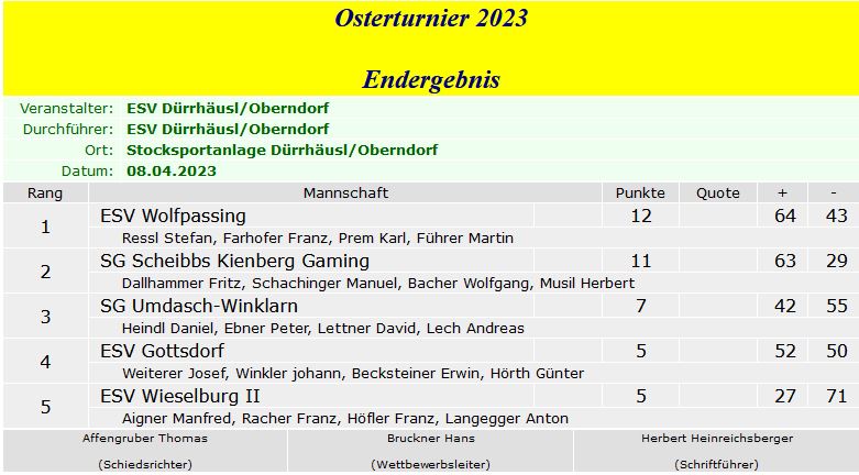 erg_vormittag_