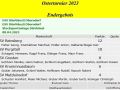 erg_nachmittag